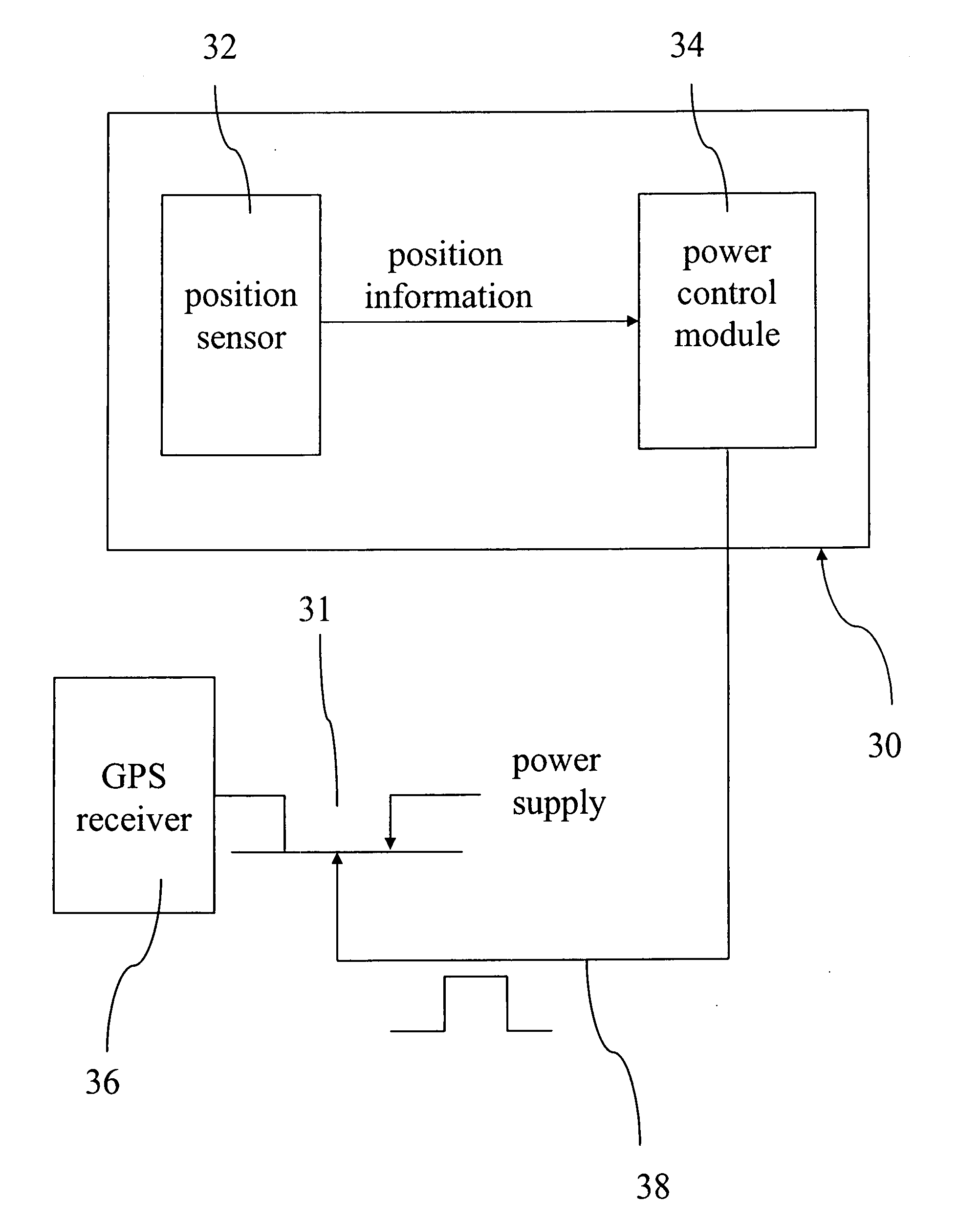 Power control device for GPS receiver and method of controlling power thereof