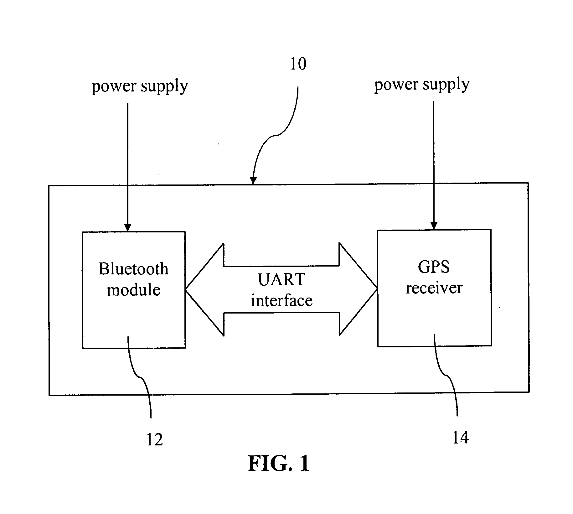 Power control device for GPS receiver and method of controlling power thereof