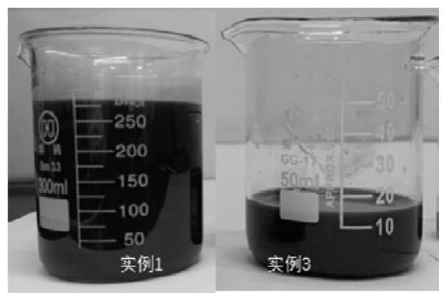 Method for synthesizing CsPbI3 perovskite nanocrystals by using room-temperature non-polar solvent system