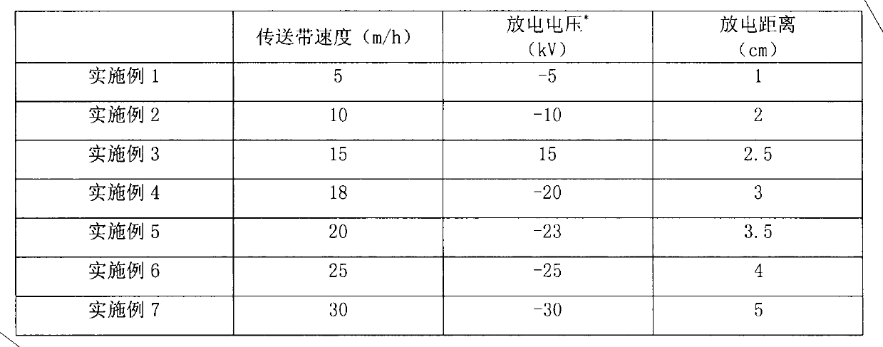 Method for improving tensile strength of carbon fiber by utilizing graphene