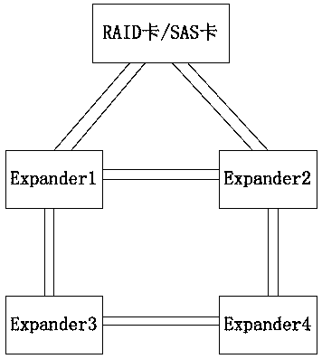 A data storage system and method based on cascaded Expander