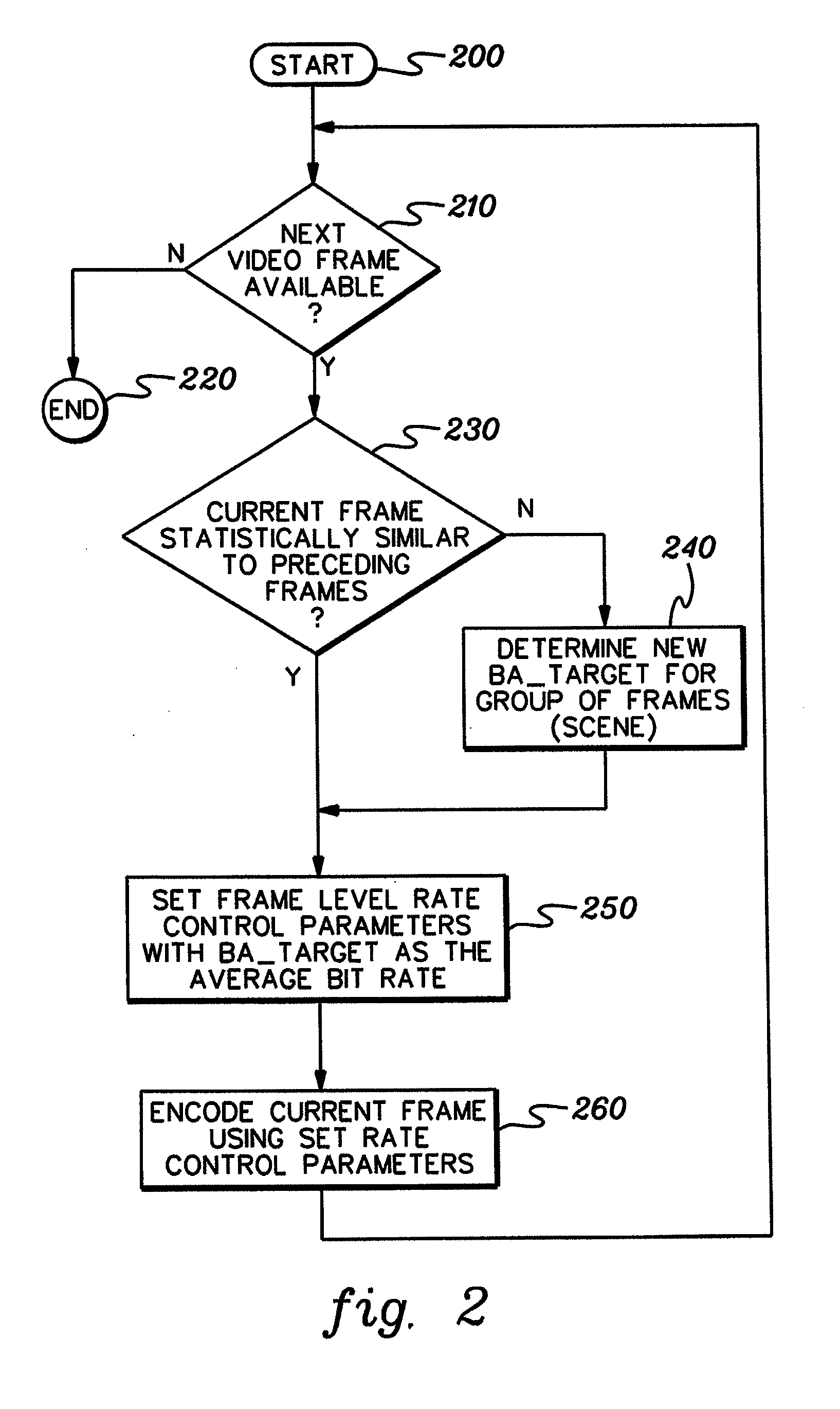 Single pass variable bit rate control strategy and encoder for processing a video frame of a sequence of video frames