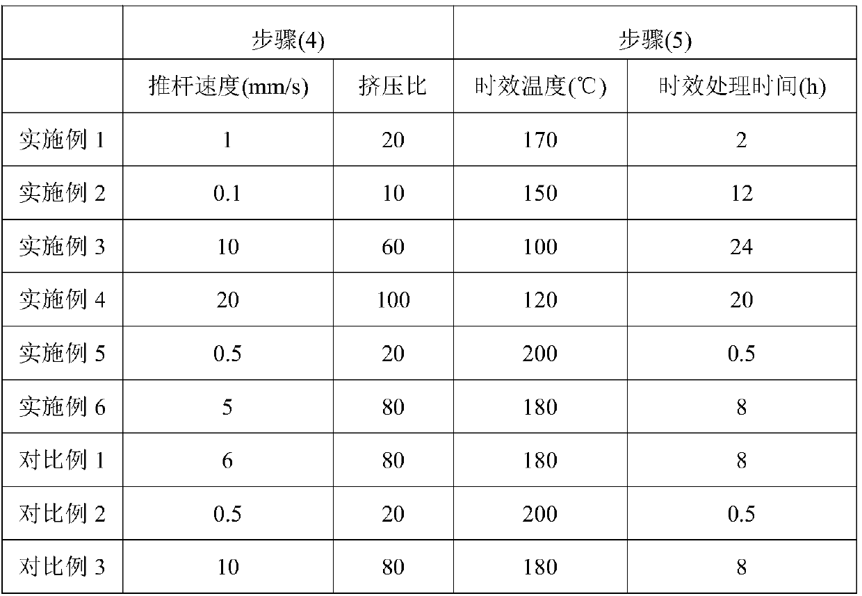 High-strength and high-plasticity heat-resistant and fire-resistant magnesium alloy and manufacturing method thereof