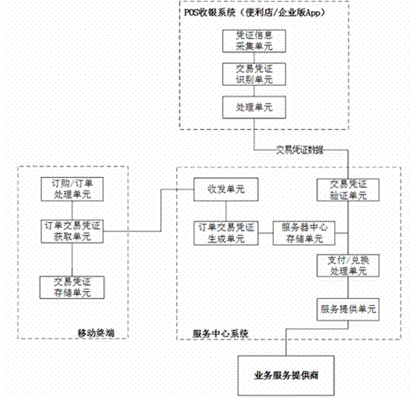 Offline payment and exchange system based on electronic note