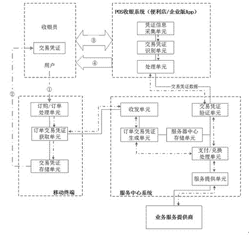 Offline payment and exchange system based on electronic note