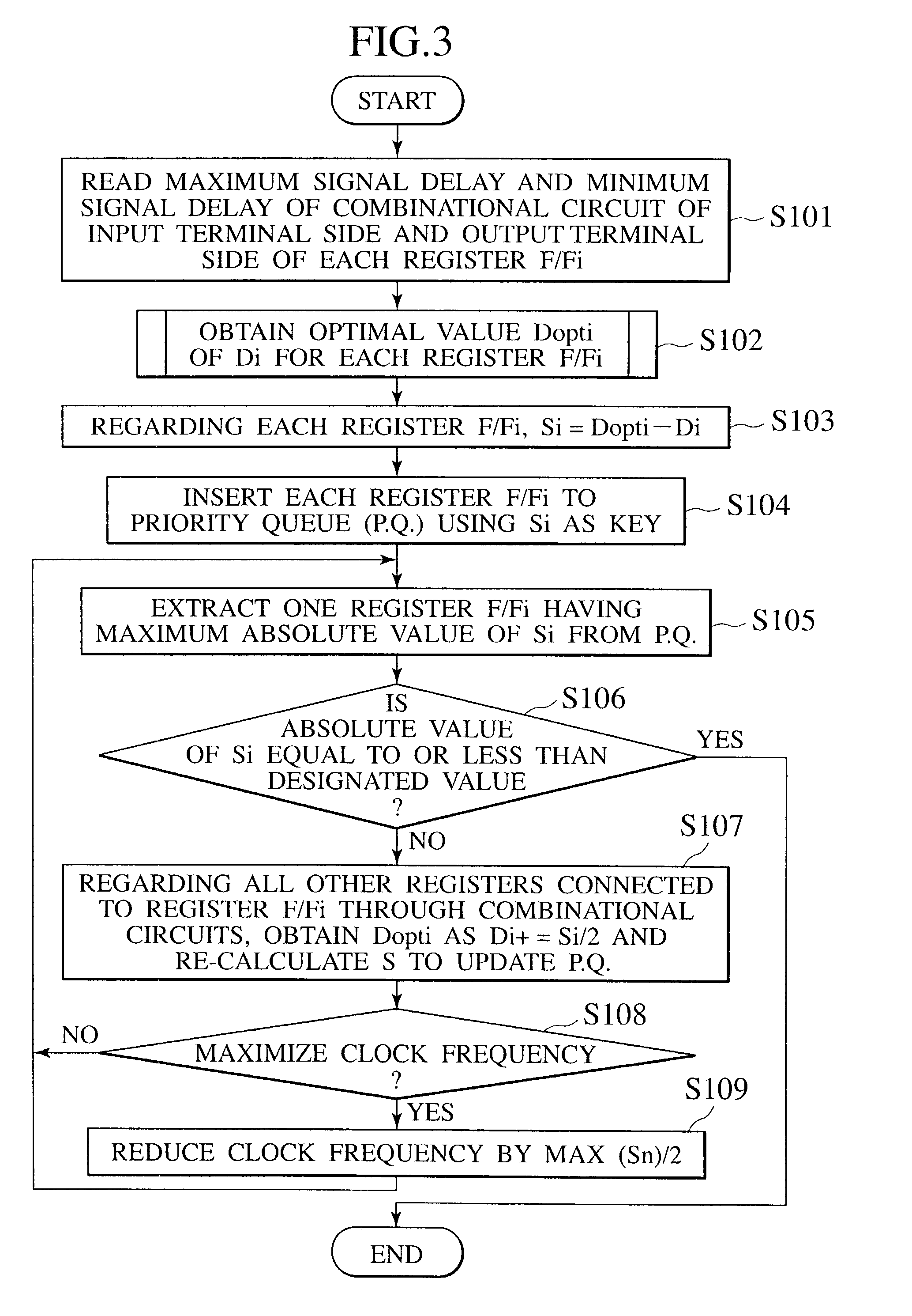 Method for distributing clock signals to flip-flop circuits