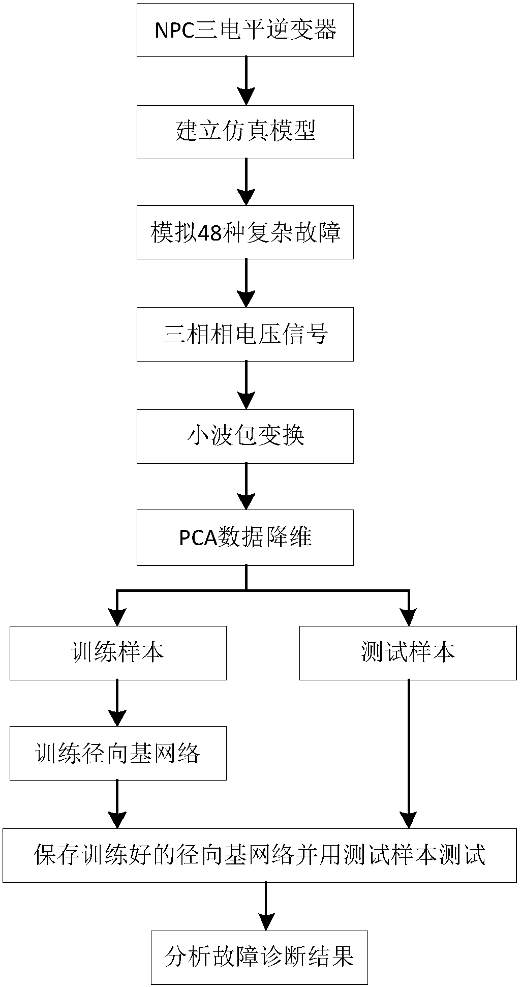 Open circuit fault diagnosis method for NPC three-level photovoltaic inverter