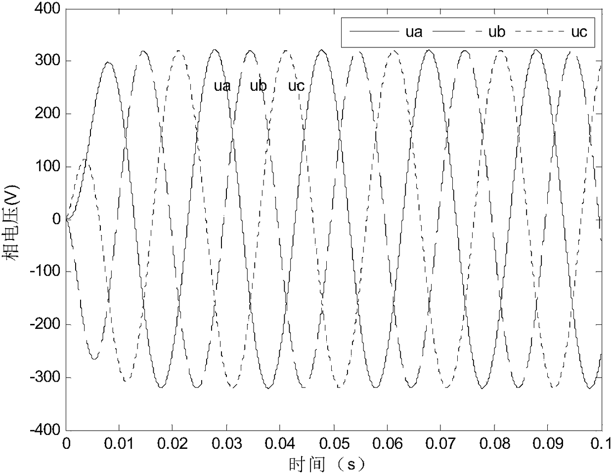 Open circuit fault diagnosis method for NPC three-level photovoltaic inverter