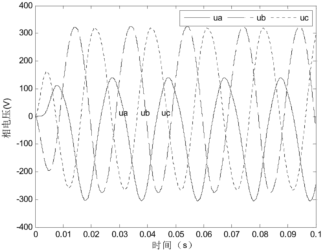 Open circuit fault diagnosis method for NPC three-level photovoltaic inverter