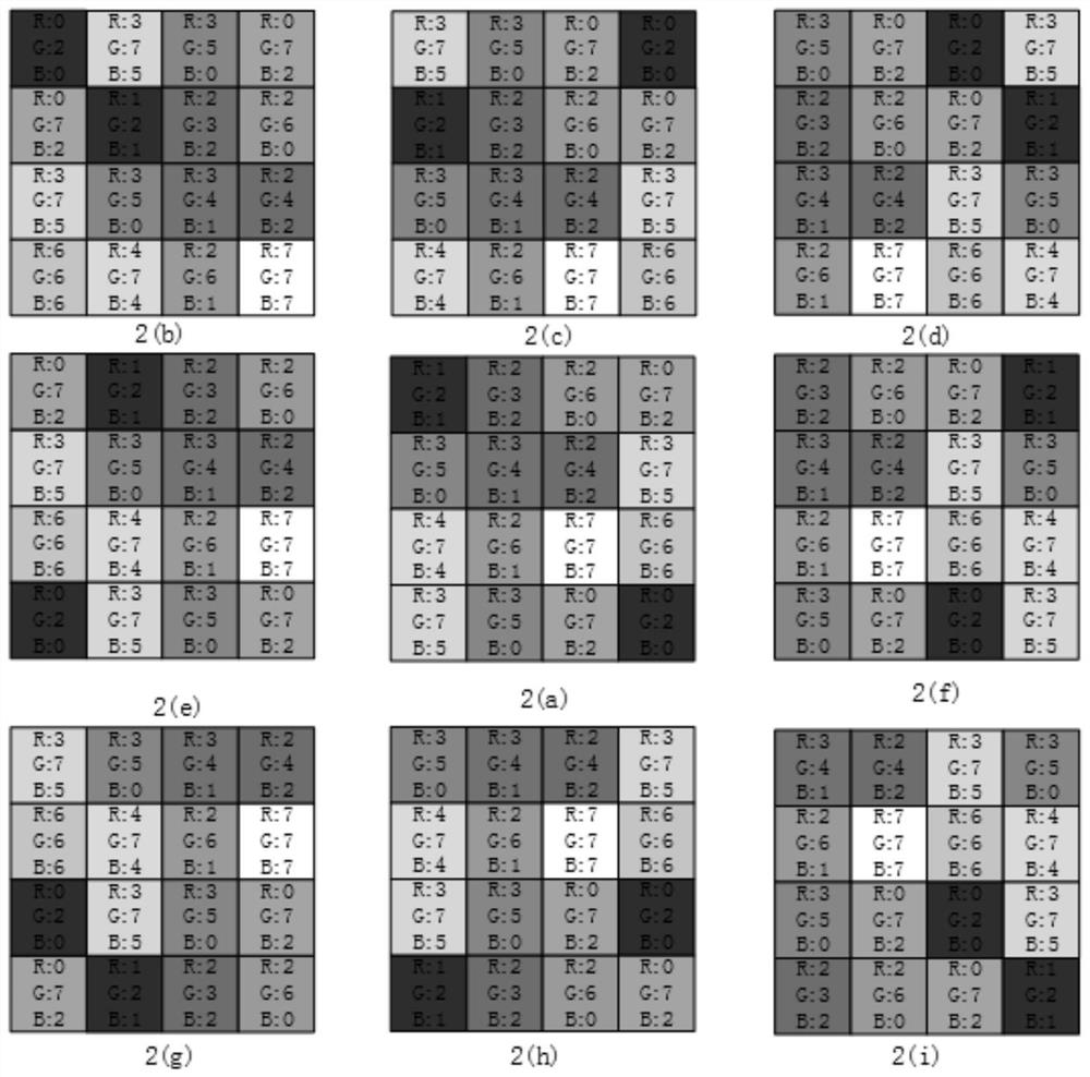 Median filtering method and system for quantum color image