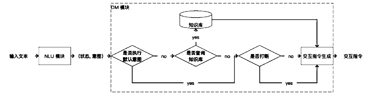 Multi-round dialogue intelligent voice interaction system and device