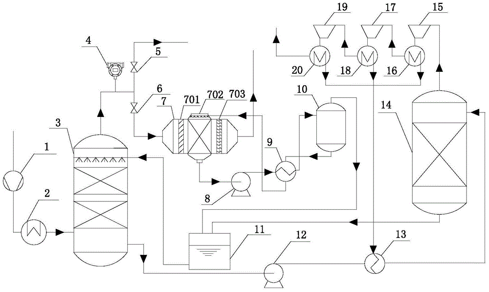 A flue gas carbon dioxide capture system and capture method