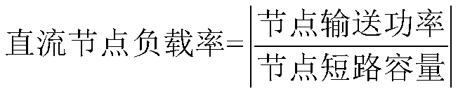 Reactive compensation configuration optimization method for power system