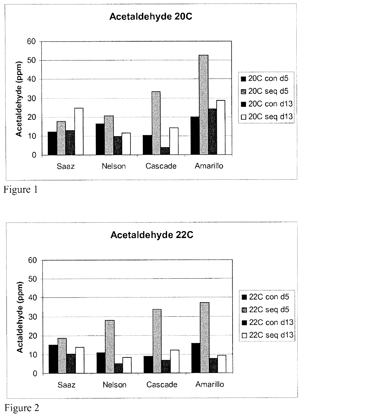 Enhancement of beer flavor by a combination of <i>Pichia </i>yeast and different hop varieties