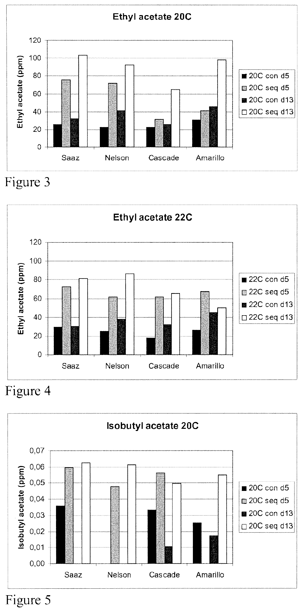 Enhancement of beer flavor by a combination of <i>Pichia </i>yeast and different hop varieties