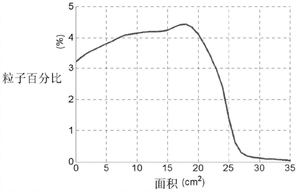 Method and device for source compression and decompression