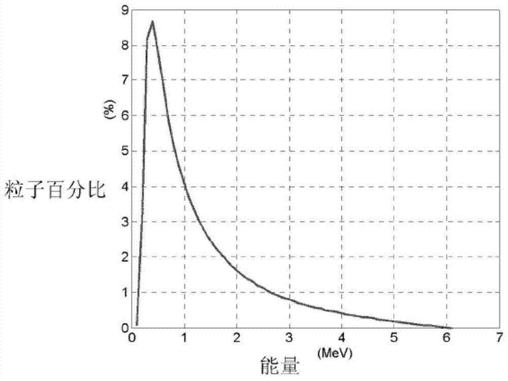 Method and device for source compression and decompression