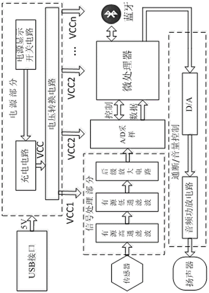 Wearable lung sound detection device