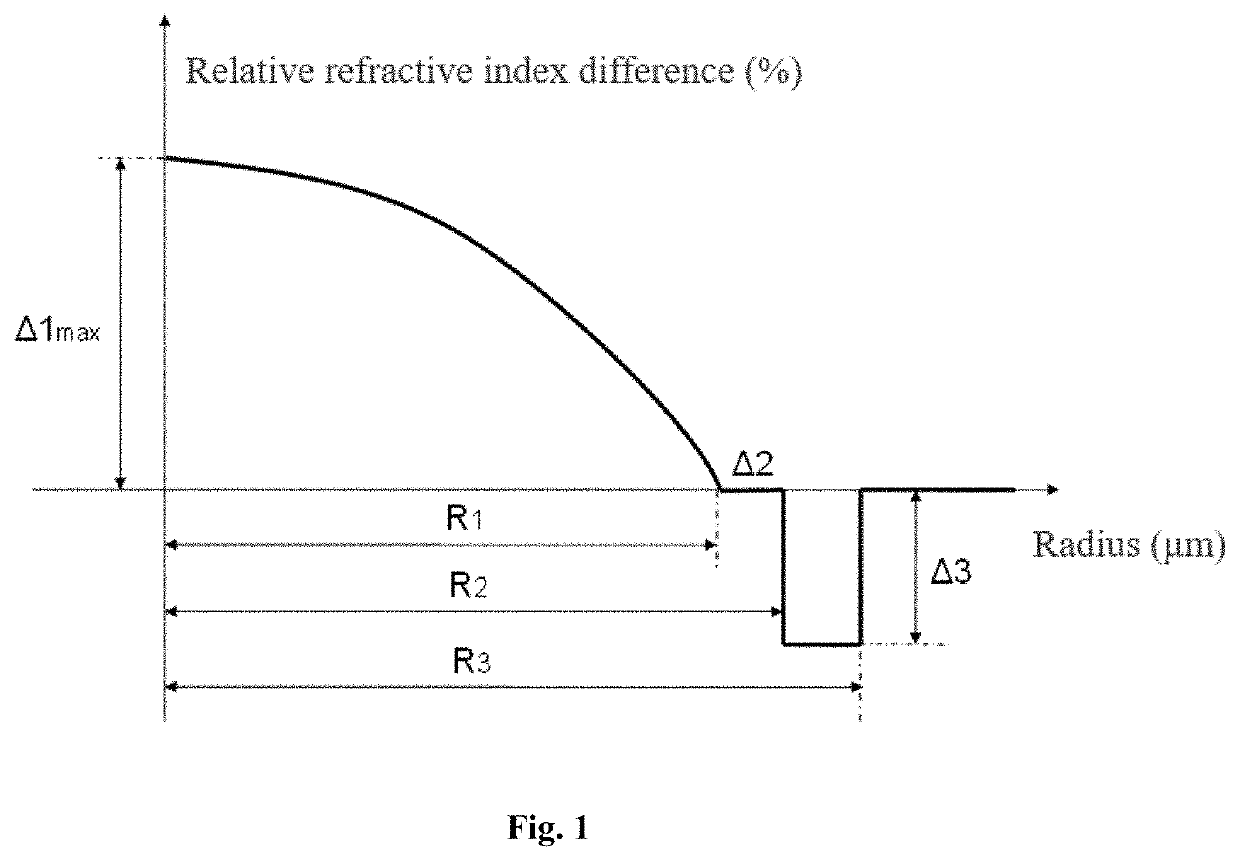 Small core-diameter graded-index optical fiber