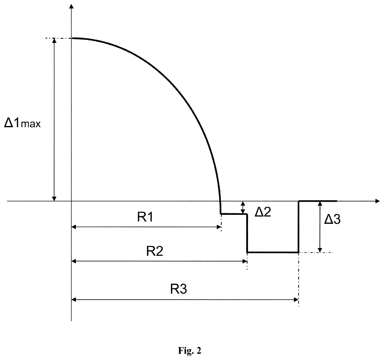 Small core-diameter graded-index optical fiber