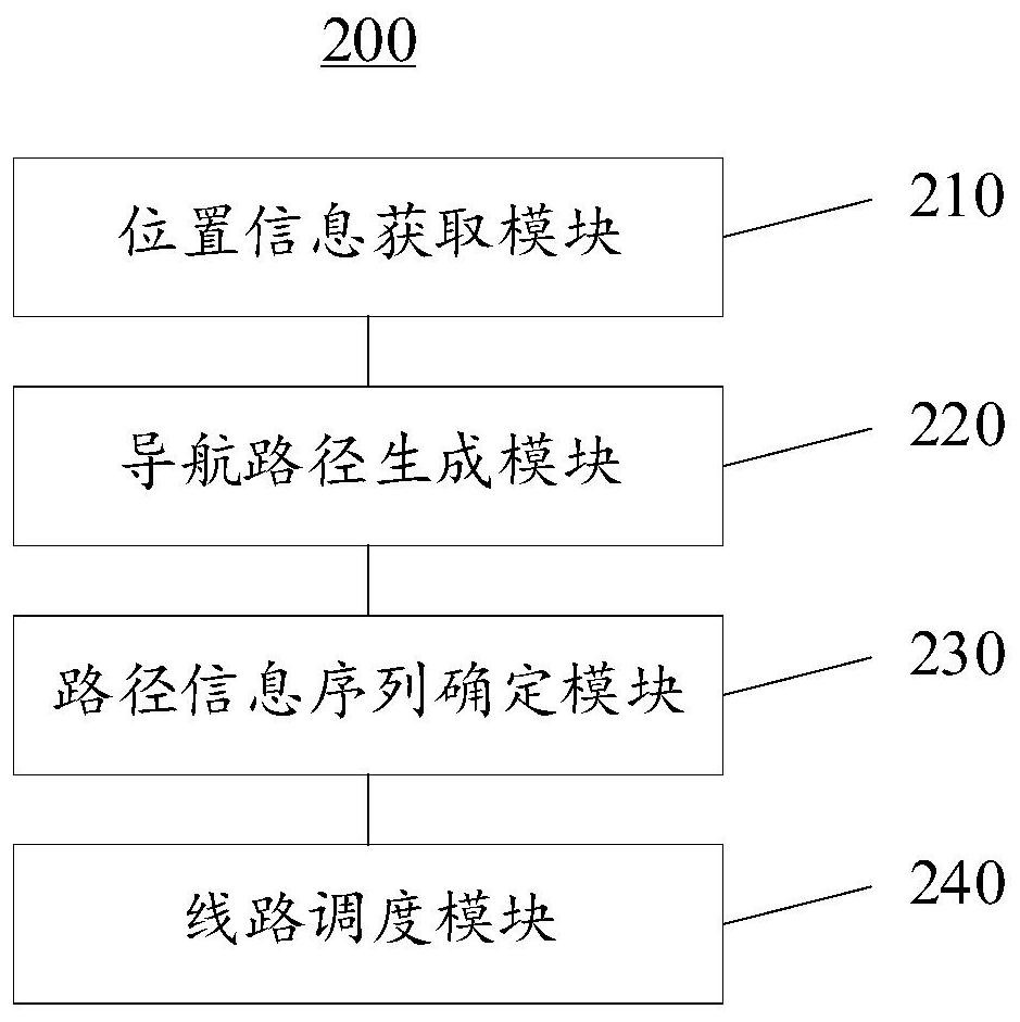 Intelligent traffic scheduling method, device and scheduling center