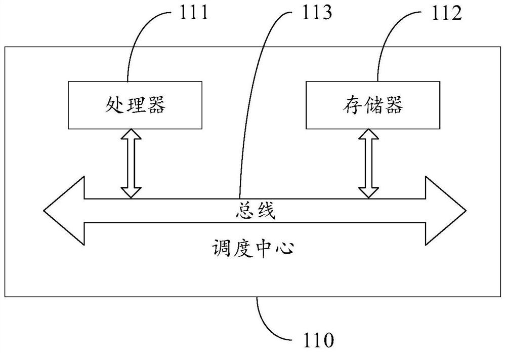 Intelligent traffic scheduling method, device and scheduling center