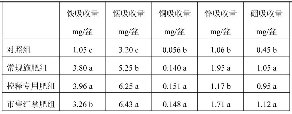 Potted anthurium coated controlled-release fertilizer and preparation method thereof