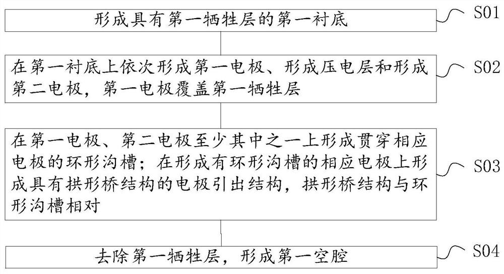 Manufacturing method of film bulk acoustic resonator and filter