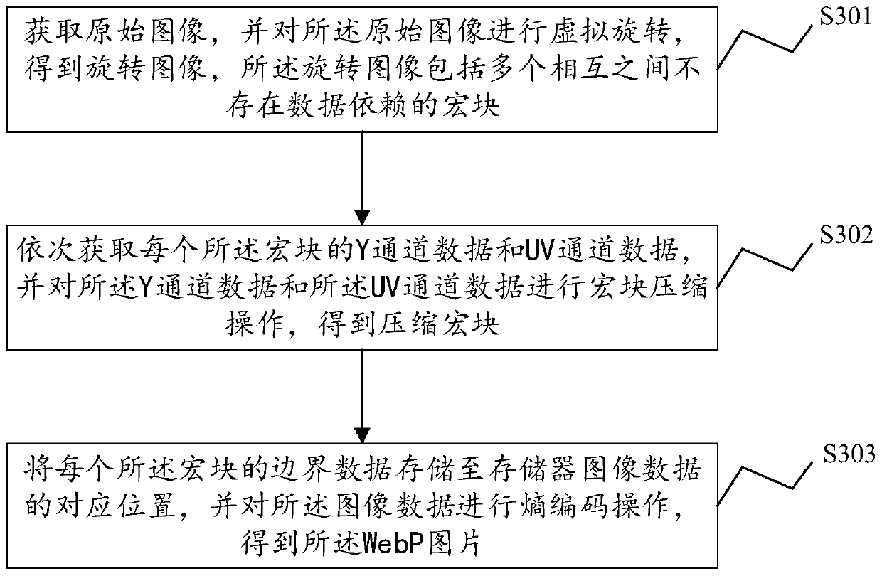 Image processing method, system and image processing device