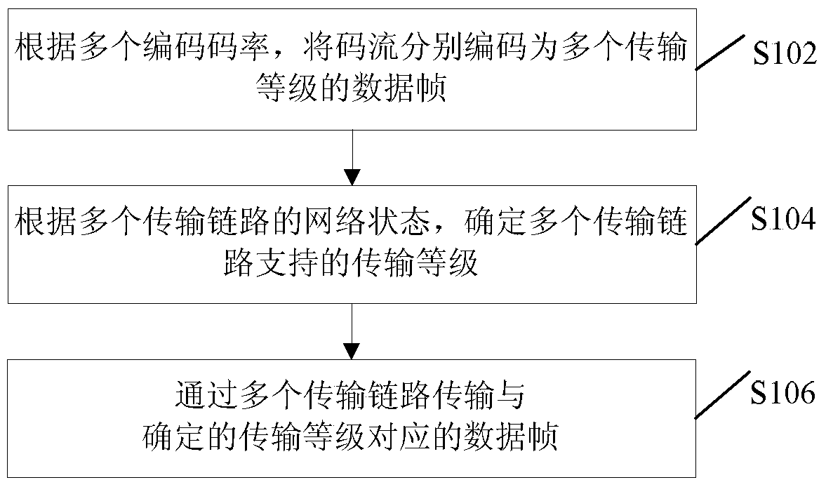 Code stream sending method and device