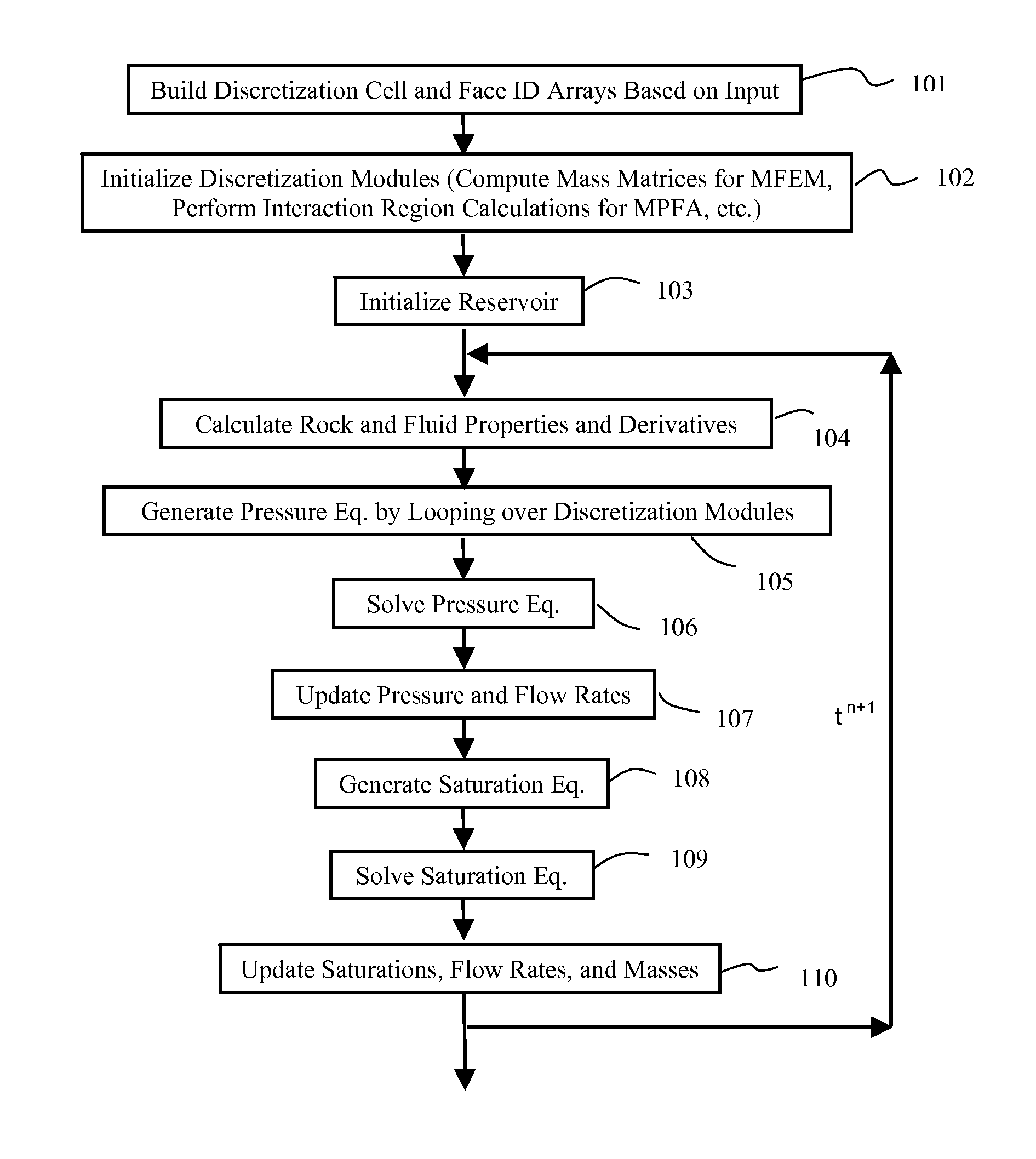 Variable Discretization Method For Flow Simulation On Complex Geological Models