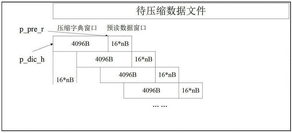 A high-speed lossless data compression method based on a hybrid platform of GPU and CPU