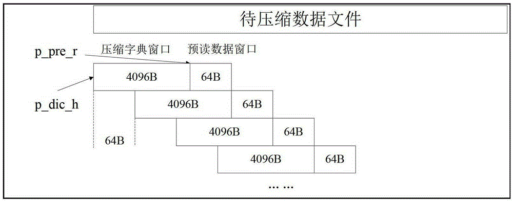 A high-speed lossless data compression method based on a hybrid platform of GPU and CPU