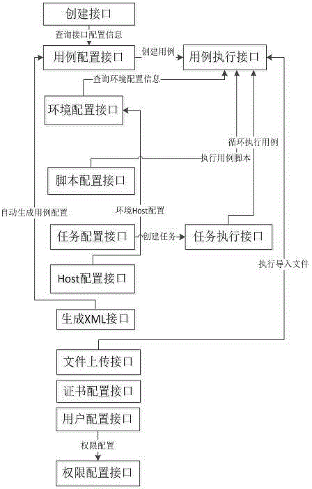 Automatic test system