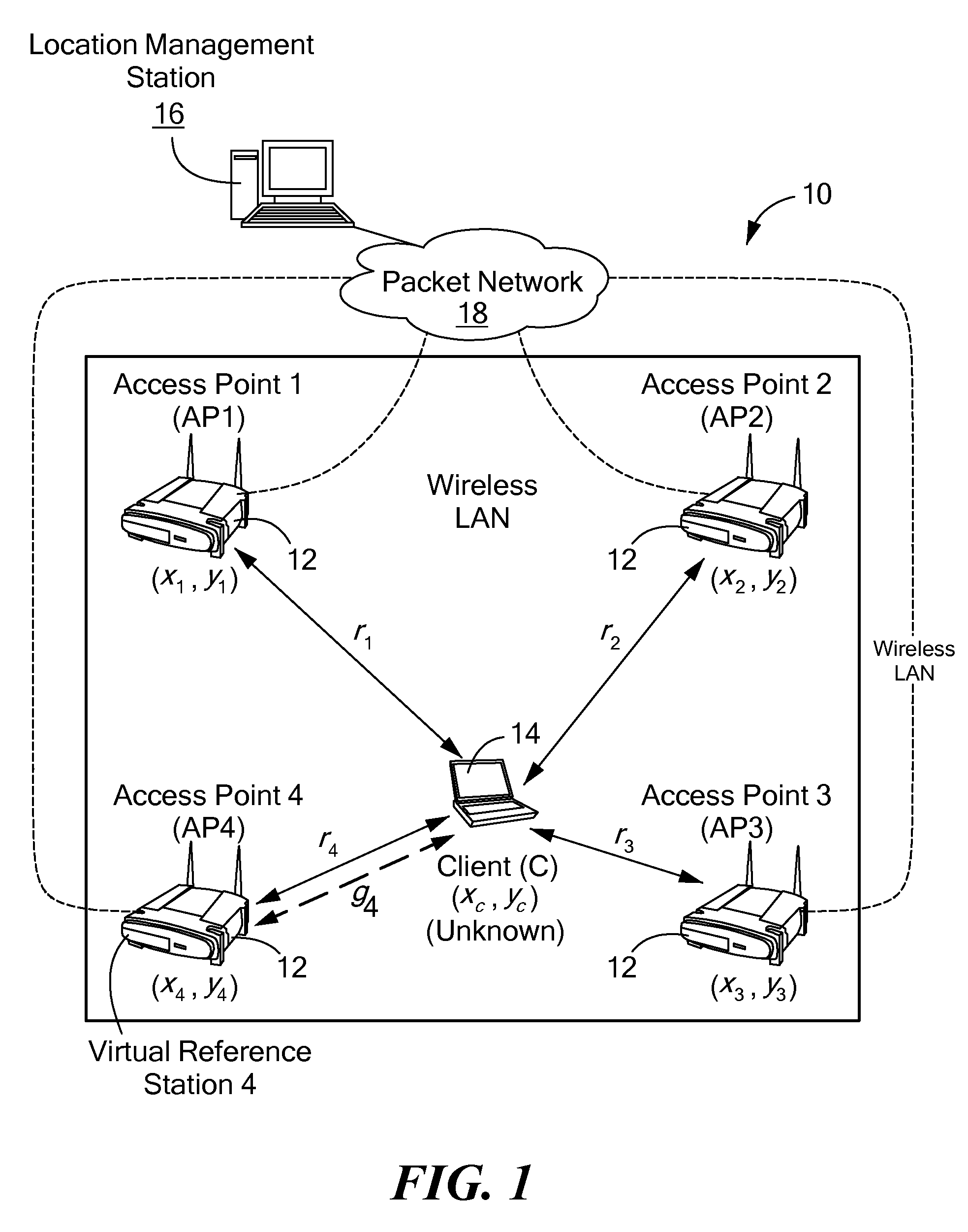 Method and system for wireless LAN-based indoor position location