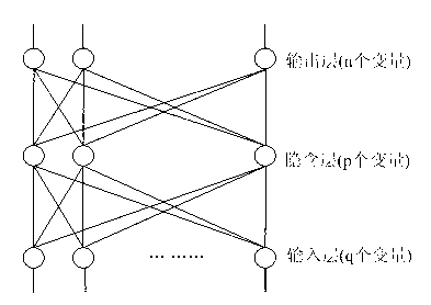 Method for forecasting alloy composition of molten steel during LF refining process