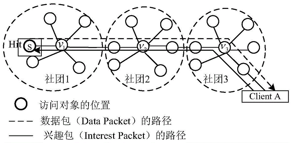 ICN cache strategy based on node community importance