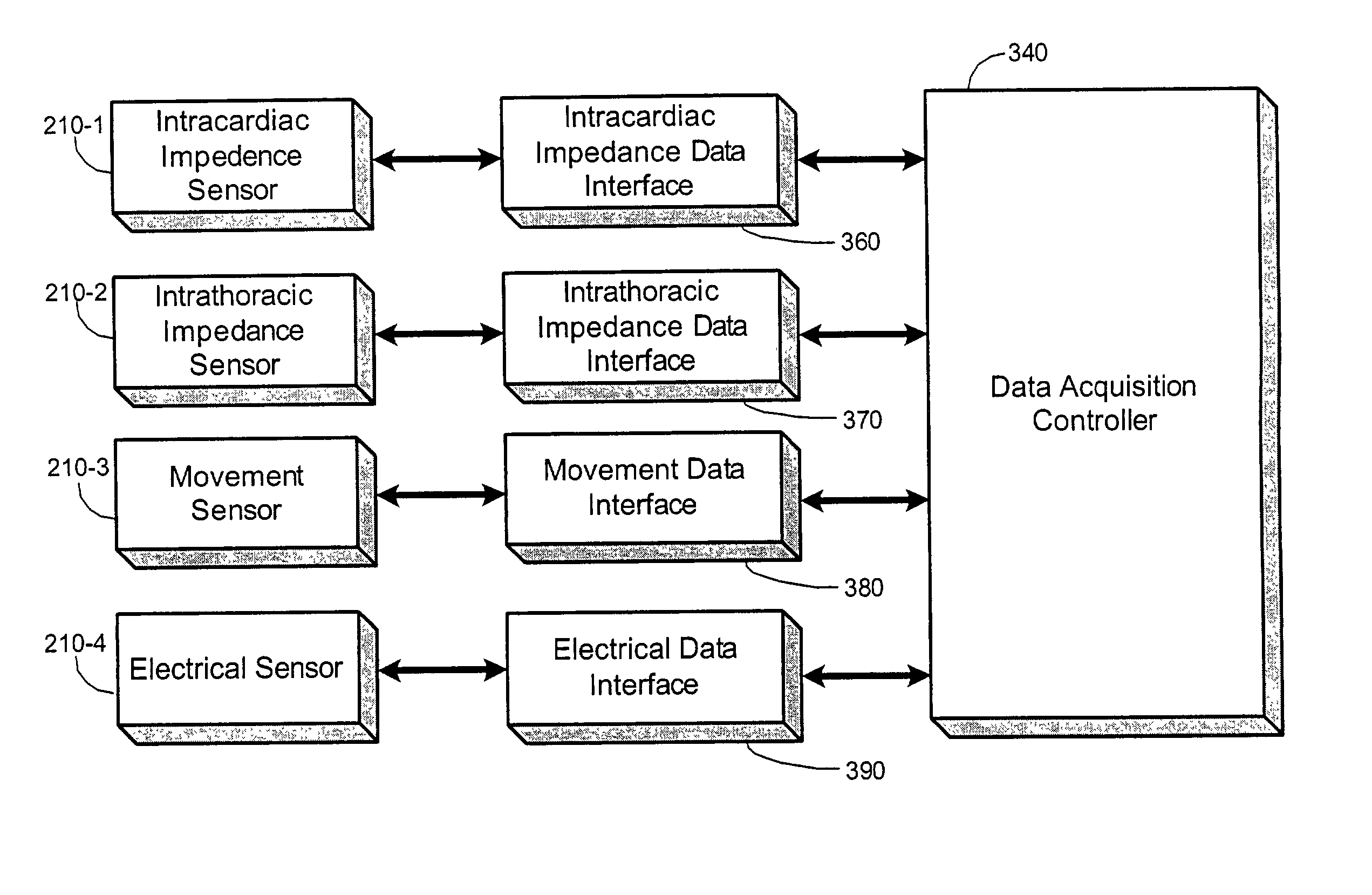 Method and apparatus to detect and monitor the frequency of obstructive sleep apnea