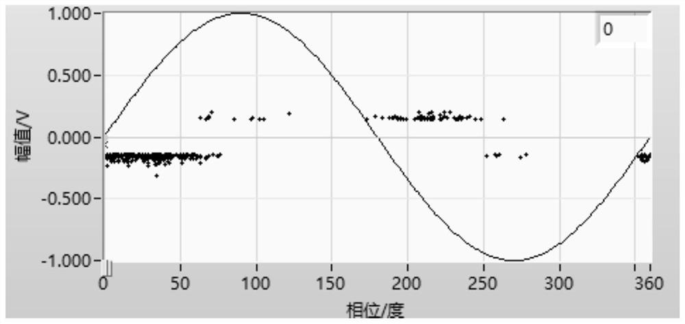 Power equipment partial discharge identification method, system and equipment and storage medium