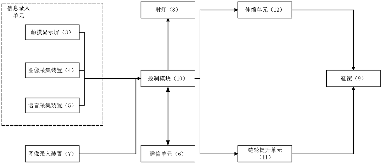 Intelligent shoe cabinet with man-machine interaction function