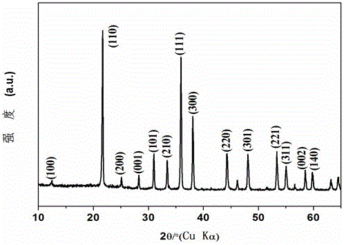 A kind of preparation method of lithium manganese borate lithium ion battery cathode material