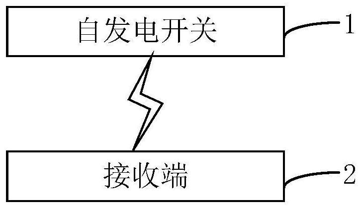 Self-generating switch and processing method and control system thereof