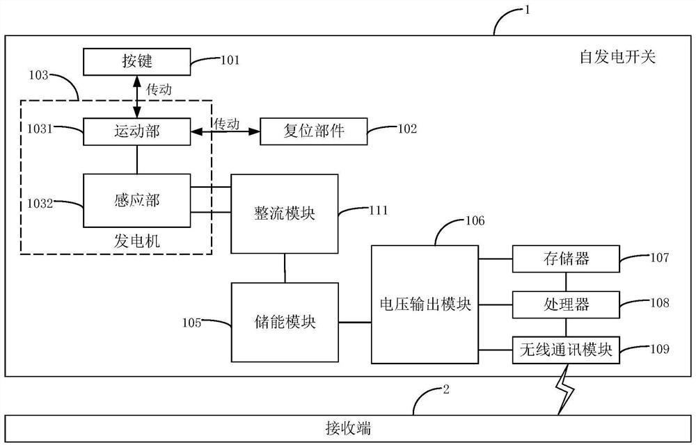 Self-generating switch and processing method and control system thereof