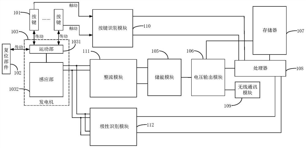 Self-generating switch and processing method and control system thereof