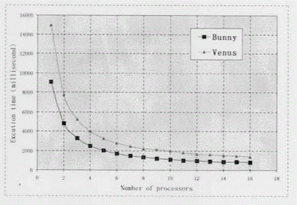 A Fast Parallel Adaptive Simplification Method Based on Vertex Clustering for External Memory Model