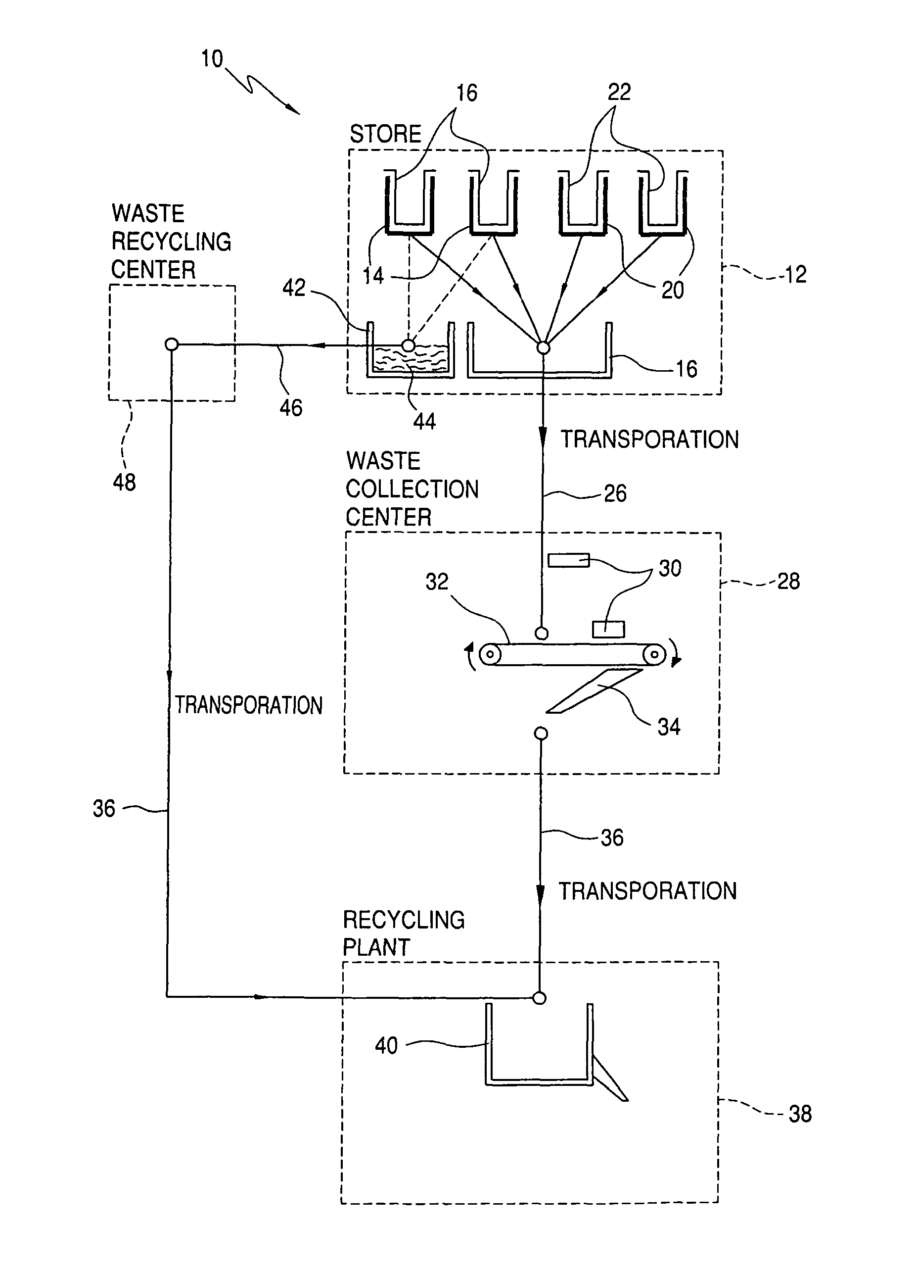 Waste recycling systems, processes, and methods