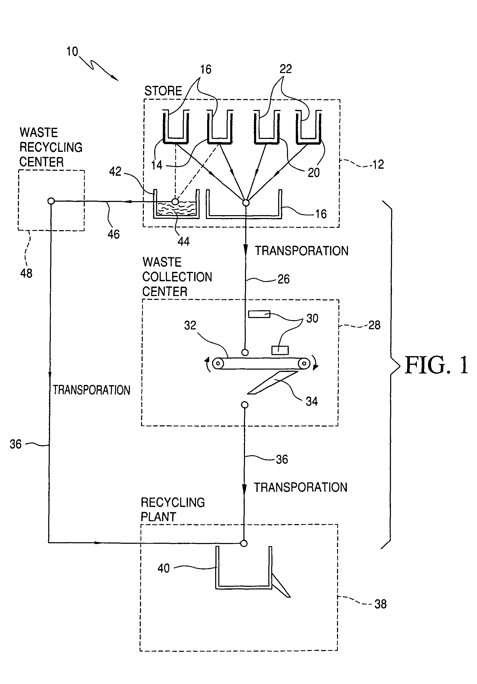 Waste recycling systems, processes, and methods