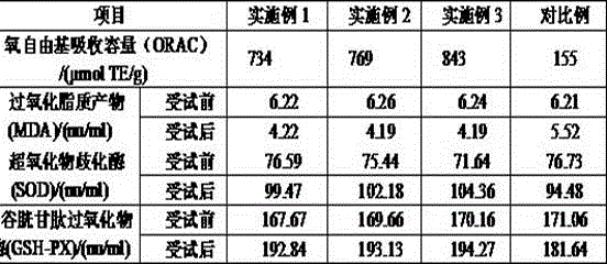 Nutritive selenium-enriched wheat oligopeptide-Chinese mahogany sprout noodles