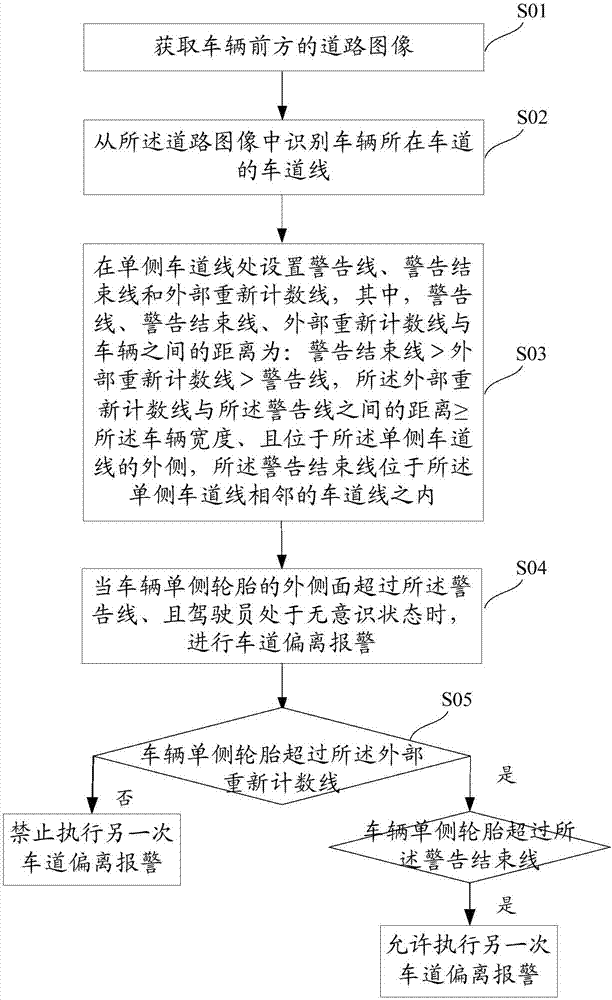 Lane departure warning method and system for preventing repeated warning of one-side lane departure