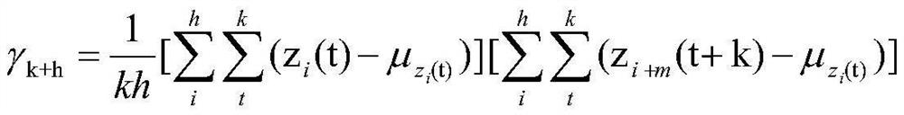 Algorithm for predicting total electron content of global ionized layer